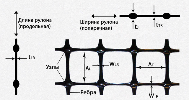 Геосетка SS схема ячеек