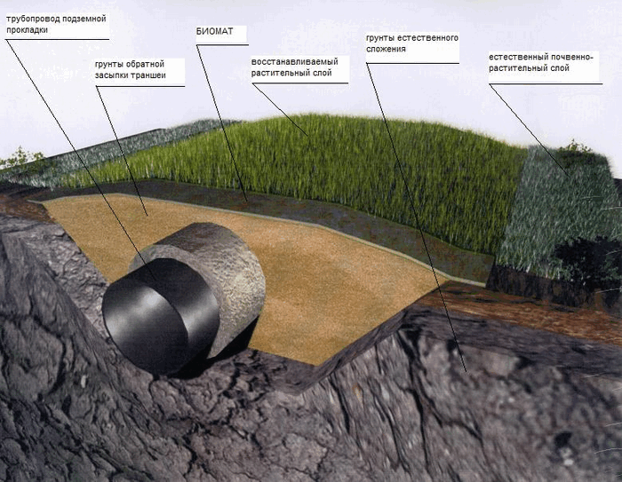 Биомат для трубопроводов